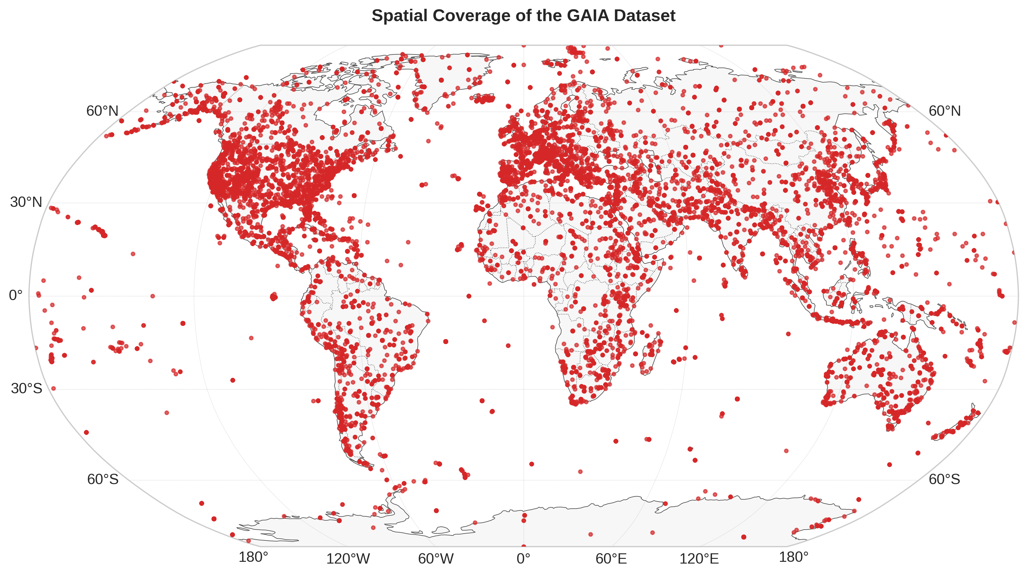 GAIA