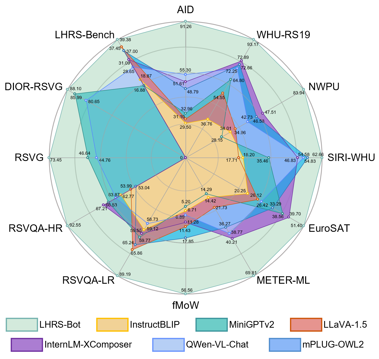 LHRS-Align & LHRS-Instruct