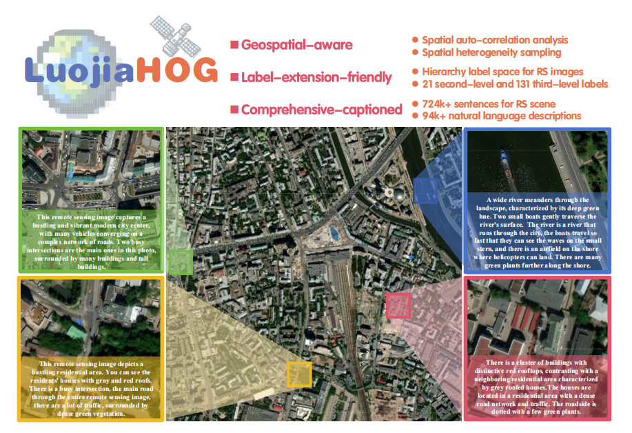 LuoJiaHOG