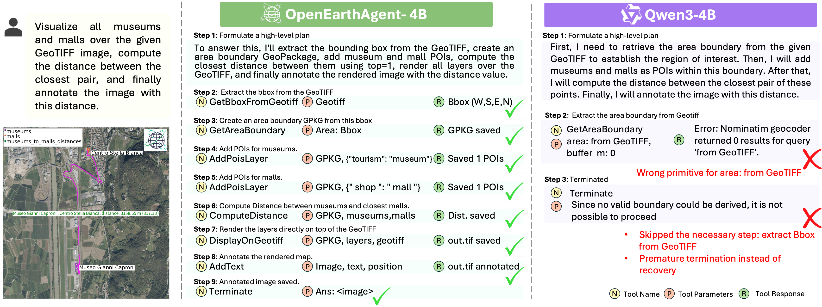 OpenEarthAgent Dataset