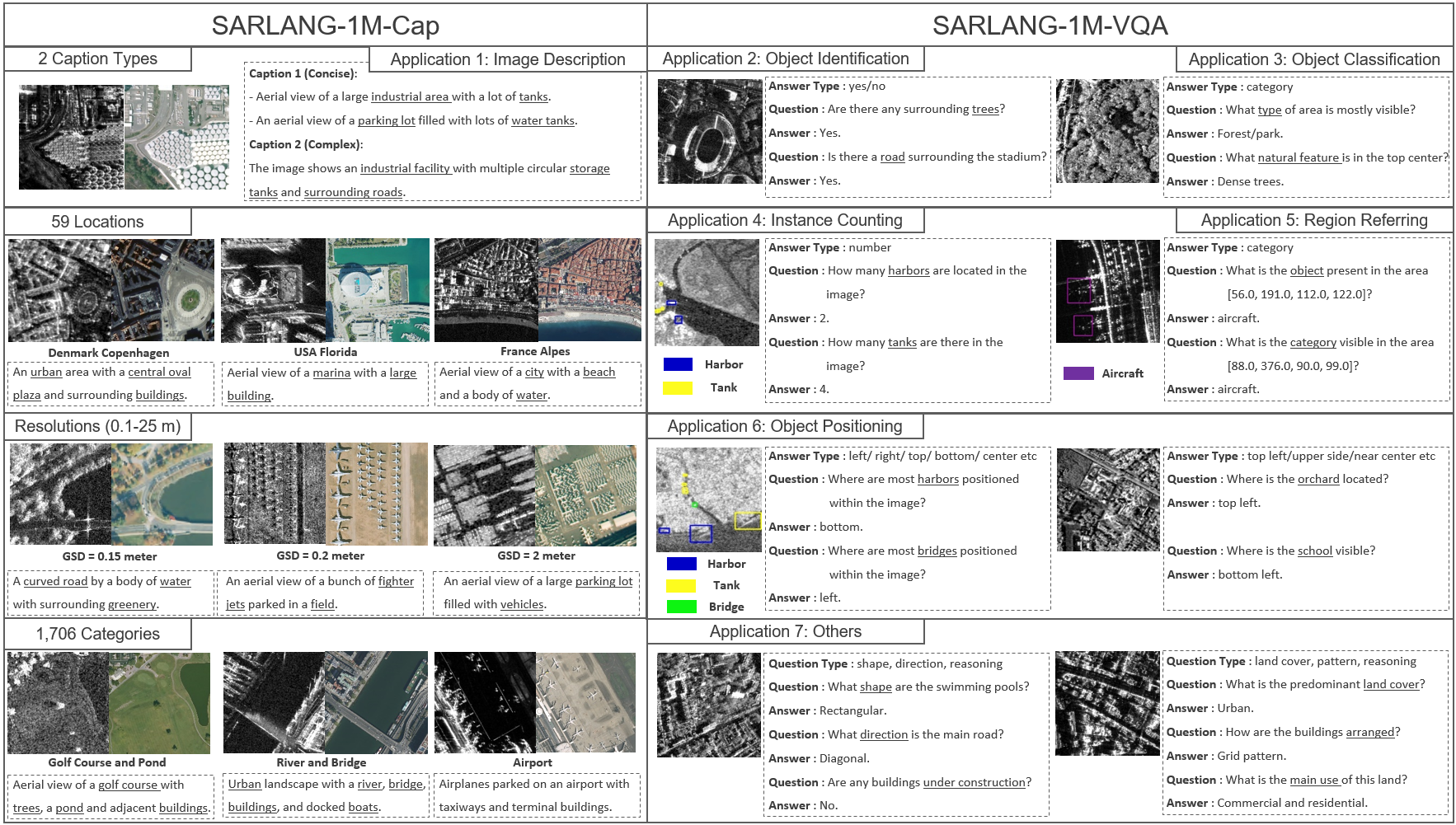 SARLANG-1M