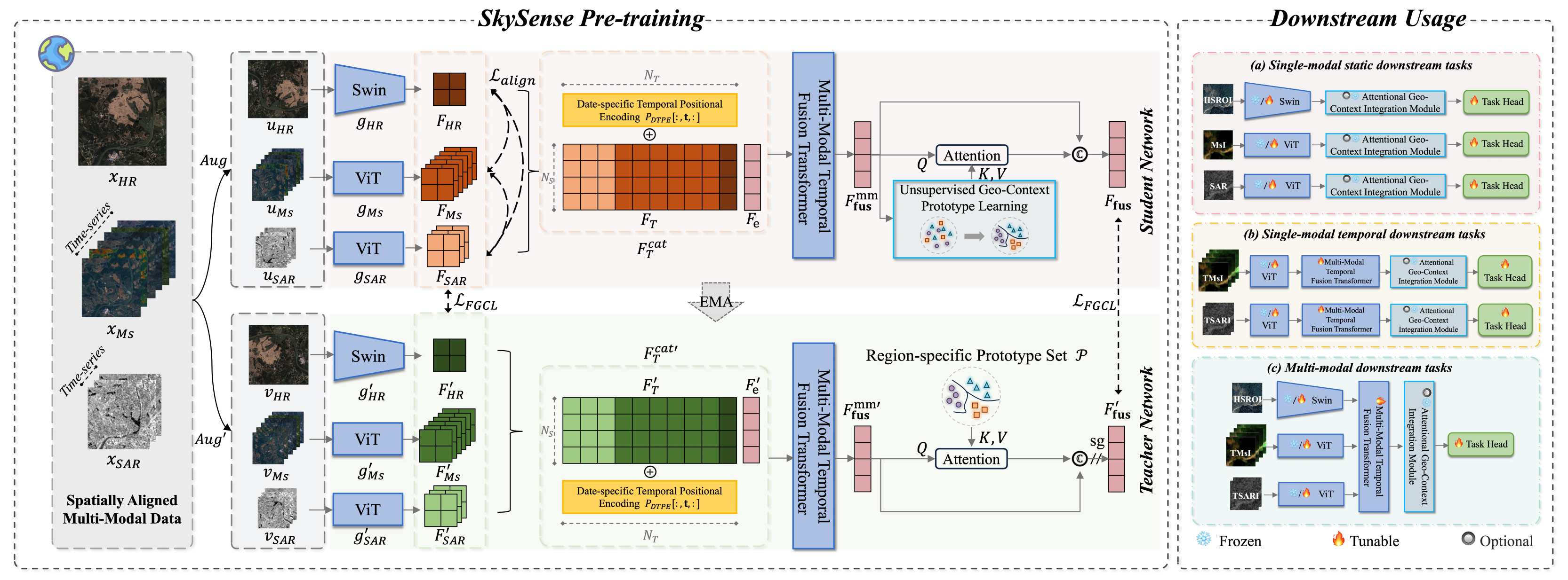 SkySense++