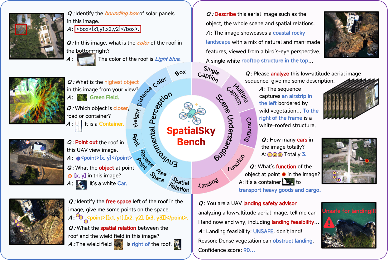SpatialSky-Bench